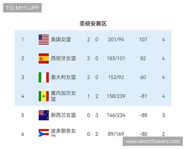 2026年欧洲区世界杯预选赛赛程安排与积分榜最新动态及比赛亮点分析